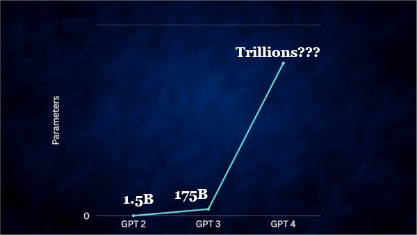 What Is an LLM? The Brain of AI b04 03