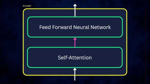 What Is an LLM? The Brain of AI b04 04