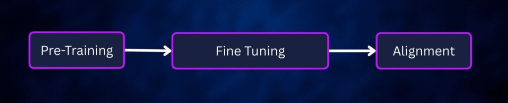 What Is an LLM? The Brain of AI b04 05