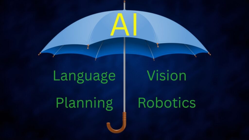 AI vs ML vs Deep Learning: Did you knew the Difference? b05 01