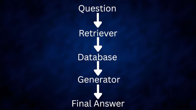 Breakthrough That Finally Makes AI Tell the Truth b25 03