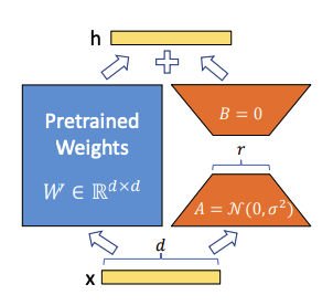 Magic of LoRA: The Secret Behind Fast, Cheap, and Powerful AI b29 09 a b 1
